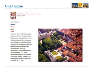 Villes de France 2008