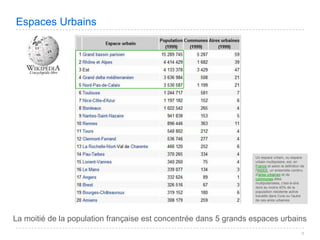 Villes de France 2008
