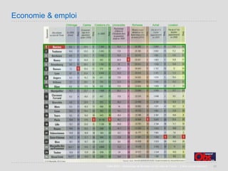 Villes de France 2008