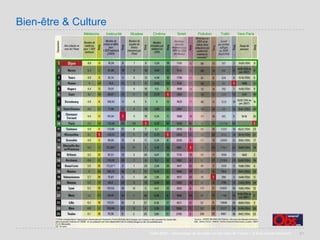 Villes de France 2008