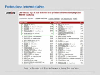 Villes de France 2008