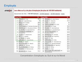 Villes de France 2008