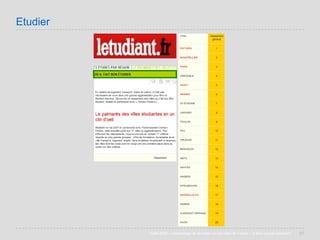 Villes de France 2008