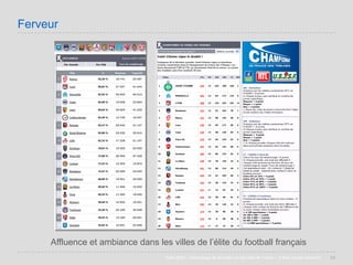 Villes de France 2008