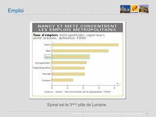 Villes de France 2008