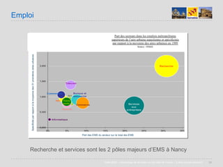 Villes de France 2008