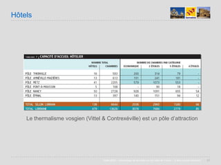 Villes de France 2008