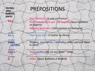 Verbes:
aller,          PRÉPOSITIONS
habiter,
partir
             - Pays féminins (Je vais en France)
 EN +        - Pays commençant par une voyelle (Nous habitons
               en Algérie)
             - Régions féminines (Elles partent en Bretagne)
 _____       ____________________________________________
 AU +        - Pays masculins (Il habite au Pérou)
 _____       ____________________________________________
 DANS        - Régions masculines / plurielles (Nous partons dans
   LE/LES+     le nord)
 _____       ____________________________________________
 AUX +       - Pays pluriels (Elle va aux États – Unis)
 _____       ____________________________________________
 À           - Villes. (Nous habitons à Madrid)
 