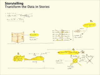 Storytelling
Transform the Data in Stories
 