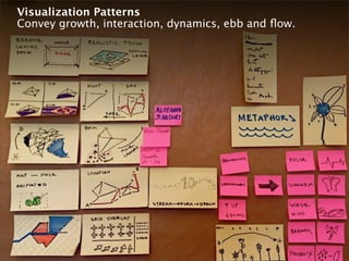 Visualization Patterns
Convey growth, interaction, dynamics, ebb and ﬂow.




presented by Interactive Things                      12
 
