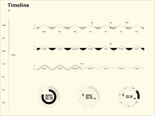 Timeline
      -

                                                                  13:50            21:30                22:10

MON


                 MON           TUE        WED                  THU         FRI               SAT                        SUN



TUE


                                                                                   22:10



                 MONDAY       TUESDAY   WEDNESDAY             THURSDAY    FRIDAY           SATURDAY                     SUNDAY
WED

       21:33




THU                                                 22:10


                 MONDAY       TUESDAY   WEDNESDAY             THURSDAY    FRIDAY           SATURDAY                     SUNDAY




FRI




                                                                                                        N         MO
                                                                                                      SU            N
SAT




                                                                                                                           TUE
                     MONDAY                                 MONDAY




                                                                                           SAT
                     22:10                                  22:10                                       22:10




                                                                                                                         WE
SUN




                                                                                               I
                                                                                             FR




                                                                                                                           D
                                                                                                            THU
 