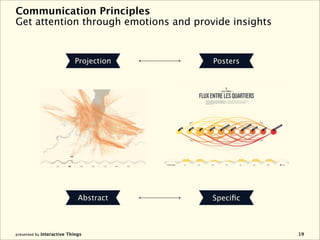 Communication Principles
Get attention through emotions and provide insights


                           Projection   Posters




                             Abstract   Speciﬁc



presented by Interactive Things                       19
 