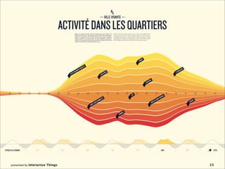 presented by Interactive Things   23
 