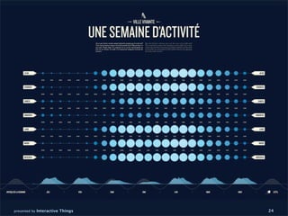 presented by Interactive Things   24
 