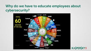 Mark Villinski - Top 10 Tips for Educating Employees about ...