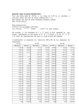 117 
DISEÑO POR FLEXOCOMPRESION 
Con una altura total de 29.8 m. y un largo de 6.70 m. se considera a 
este muro dentro del caso de muros esbeltos ( H/L  1 ). 
Para tantear una área de acero preliminar podemos estimar: 
Mu= f As fy ( 0.8 L ) 
Para el primer nivel: 
2772 E 5= 0.7 As ( 4200 ) ( 0.8* 670 ) 
As= 176 cm2 36 Ø1 : 18 Ø 1 en cada extremo 
De acuerdo a los resultados el 1° y 2° nivel, se han agrupado en una 
misma distribución, en otro grupo el 3°, 4° y 5° nivel, y en un 6°, 7°, 8° 
y 9° nivel; las distribuciones de acero se verán al final del ejemplo 
A continuación se presentan los valores de Md y Pd de los diagramas de 
interacción: 
1°- 2° 3°- 5° 6°- 9° 
Md( ton-m ) Pd( ton ) Md( ton-m ) Pd( ton ) 0.7*Mn Md( ton-m ) Pd( ton ) 
1134.09 -482.07 771.42 -329.99 599.99 510.66 -232.02 
1890.44 -289.98 1326.09 -189.15 1031.40 950.53 -121.45 
2594.33 -102.73 1853.74 -49.13 1441.80 1363.78 -12.30 
2957.14 0 2031.43 0.00 1580.00 1401.43 0.00 
3029.59 33.19 2180.97 64.25 1760.85 1632.89 85.63 
3152.16 100 2255.01 100.00 1860.00 1742.38 150.00 
3209.65 150 2414.73 200.00 2120.00 1828.13 200.00 
3257.61 200 2496.70 294.93 2334.68 1981.99 298.21 
3273.52 290.55 2540.00 389.55 2540.00 2029.20 350.00 
3260.00 389.55 2696.67 480.78 2696.67 2050.00 389.55 
3426.23 480.78 2956.25 661.58 2956.25 2210.30 480.78 
3685.81 661.58 3128.24 842.27 3128.24 2469.88 661.58 
3857.79 842.27 3212.58 1022.99 3212.58 2641.87 842.27 
3942.14 1022.99 3181.88 1213.28 3181.88 2726.21 1022.99 
3886.84 1221.86 2993.28 1426.73 2993.28 2712.05 1207.51 
3595.69 1468.91 2771.07 1625.30 2771.07 2591.59 1398.61 
2961.56 1903.78 2509.42 1812.43 2509.42 2424.78 1579.05 
2598.82 2100.6 2202.14 1991.10 2202.14 2207.94 1751.52 
2195.20 2288.11 1845.03 2163.39 1845.03 1937.62 1918.10 
1692.82 2488.06 1386.31 2349.05 1386.31 1611.56 2080.24 
1450.92 2574.76 1156.14 2431.91 1156.14 959.58 2336.68 
1199.10 2660.83 915.51 2514.32 915.51 726.41 2416.65 
937.36 2746.39 664.44 2596.39 664.44 482.45 2496.39 
665.50 2831.48 402.88 2678.14 402.88 227.68 2575.92 
0.00 3038.03 0.00 2808.99 0.00 0.00 2656.30 
 