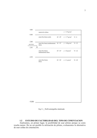 γ = 1.55 gr/cm3 
Ø´= 29° γ = 1.77 gr/cm3 N = 6 
Ø´= 32° γ = 1.80 gr/cm3 N = 22 
Ø´= 32° γ = 2.0 gr/cm3 N = 22 
Ø´= 39° γ = 2.1 gr/cm3 N = 49 
material de relleno 
arena fina limosa suelta 
napa freática arena fina limosa medianamente 
densa 
arena fina limosa 
medianamente densa 
arena fina limosa 
densa 
Fig 1.1._ Perfil estratigráfico idealizado 
0.00 
- 0.80 
- 2.00 
- 2.95 
- 4.50 
- 12.00 
7 
1.2 ESTUDIO DE FACTIBILIDAD DEL TIPO DE CIMENTACION 
Analizamos, en primer lugar, la posibilidad de usar pilotes porque su costo 
resulta menor. De no ser posible la utilización de pilotes, evaluaremos la alternativa 
de usar celdas de cimentación. 
 