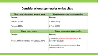 Consideraciones generales en las citas
Obras con el mismo autor y misma fecha Obras de autores con el mismo apellido
Ejemplo:
(Yamada, 2009a)
(Yamada, 2009b)
Ejemplo:
C. Peña (2015)
L. Peña (2003)
Cita de varios autores Cita de comunicaciones personales
Ejemplo:
(Davini, 2008; Hernández, 2014; López, 2004)
Ejemplo:
(T. Desmond, comunicación personal, 5 de
diciembre de 2020)
T. Desmond (comunicación personal, 5 de
diciembre de 2020)
 