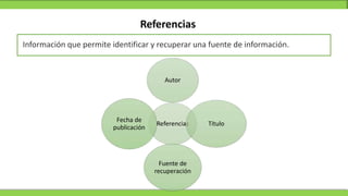 Referencias
Información que permite identificar y recuperar una fuente de información.
Referencias
Autor
Título
Fuente de
recuperación
Fecha de
publicación
 