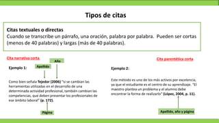 Tipos de citas
Citas textuales o directas
Cuando se transcribe un párrafo, una oración, palabra por palabra. Pueden ser cortas
(menos de 40 palabras) y largas (más de 40 palabras).
Apellido
Apellido, año y página
Ejemplo 1: Ejemplo 2:
Como bien señala Tejedor (2006) “si se cambian las
herramientas utilizadas en el desarrollo de una
determinada actividad profesional, también cambian las
competencias, que deben presentar los profesionales de
ese ámbito laboral” (p. 172).
Este método es uno de los más activos por excelencia,
ya que el estudiante es el centro de su aprendizaje. “El
maestro plantea un problema y el alumno debe
encontrar la forma de realizarlo” (López, 2004, p. 11).
Año
Página
Cita parentética corta
Cita narrativa corta
 