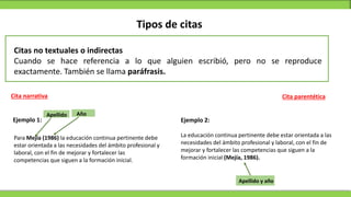 Tipos de citas
Citas no textuales o indirectas
Cuando se hace referencia a lo que alguien escribió, pero no se reproduce
exactamente. También se llama paráfrasis.
Apellido
Apellido y año
Ejemplo 1: Ejemplo 2:
Año
Cita parentética
Cita narrativa
Para Mejía (1986) la educación continua pertinente debe
estar orientada a las necesidades del ámbito profesional y
laboral, con el fin de mejorar y fortalecer las
competencias que siguen a la formación inicial.
La educación continua pertinente debe estar orientada a las
necesidades del ámbito profesional y laboral, con el fin de
mejorar y fortalecer las competencias que siguen a la
formación inicial (Mejía, 1986).
 