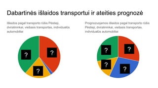 Dabartinės išlaidos transportui ir ateities prognozė
Išlaidos pagal transporto rūšis Pėstieji,
dviratininkai, viešasis tra...