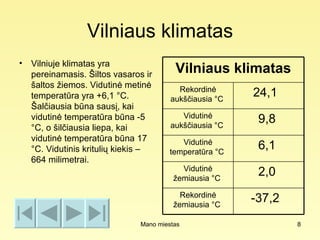 Vilniaus klimatas
• Vilniuje klimatas yra
  pereinamasis. Šiltos vasaros ir       Vilniaus klimatas
  šaltos žiemos. Vidutinė metinė         Rekordinė
  temperatūra yra +6,1 °C.             aukščiausia °C
                                                        24,1
  Šalčiausia būna sausį, kai
                                          Vidutinė
  vidutinė temperatūra būna -5
                                       aukščiausia °C
                                                         9,8
  °C, o šilčiausia liepa, kai
  vidutinė temperatūra būna 17            Vidutinė
  °C. Vidutinis kritulių kiekis –      temperatūra °C
                                                         6,1
  664 milimetrai.
                                          Vidutinė
                                        žemiausia °C
                                                         2,0
                                          Rekordinė
                                        žemiausia °C
                                                        -37,2
                              Mano miestas                      8
 