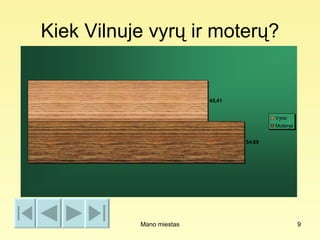 Kiek Vilnuje vyrų ir moterų?


                          45,41


                                          Vyrai
                                          Moterys


                                  54,69




           Mano miestas                             9
 