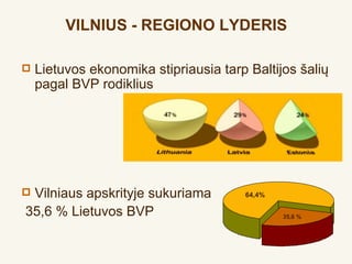 VILNIUS - REGIONO LYDERIS

   Lietuvos ekonomika stipriausia tarp Baltijos šalių
    pagal BVP rodiklius




Vilniaus apskrityje sukuriama         64,4%

35,6 % Lietuvos BVP                            35,6 %
 