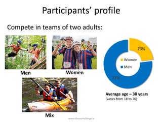 Participants’ profile
Compete in teams of two adults:
23%
Women
Men

Women

Men

77%

Average age – 30 years
(varies from 18 to 70)

Mix

www.vilniuschallenge.lt

 