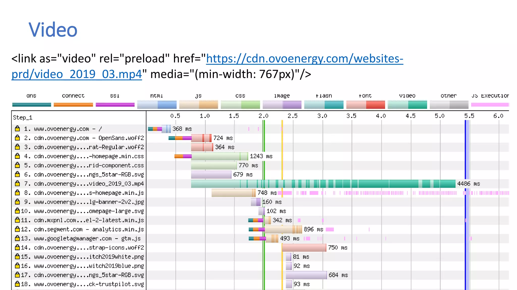 Video
<link as="video" rel="preload" href="https://cdn.ovoenergy.com/websites-
prd/video_2019_03.mp4" media="(min-width: 767px)"/>
 