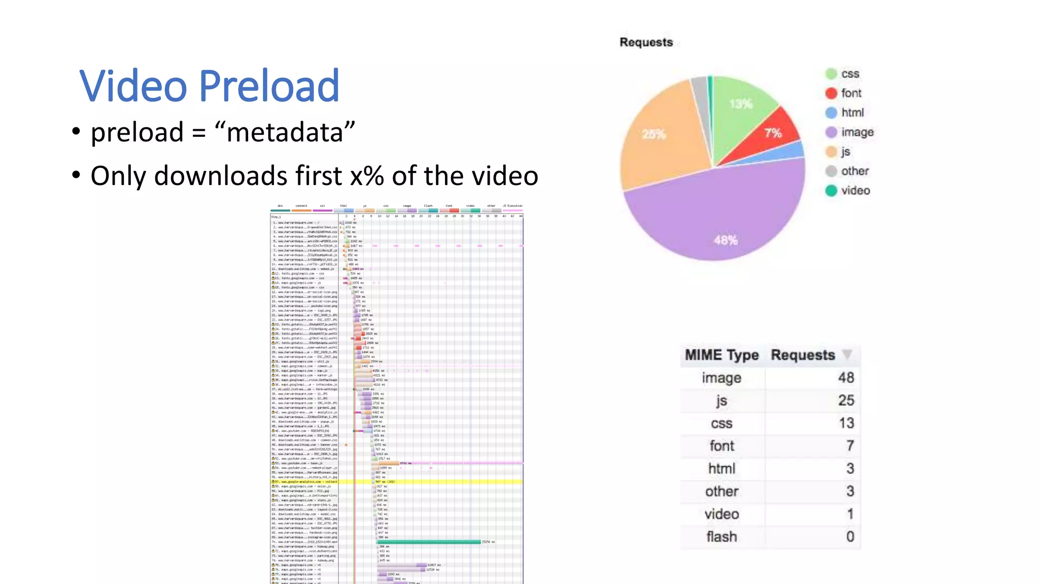 Video Preload
• preload = “metadata”
• Only downloads first x% of the video
 