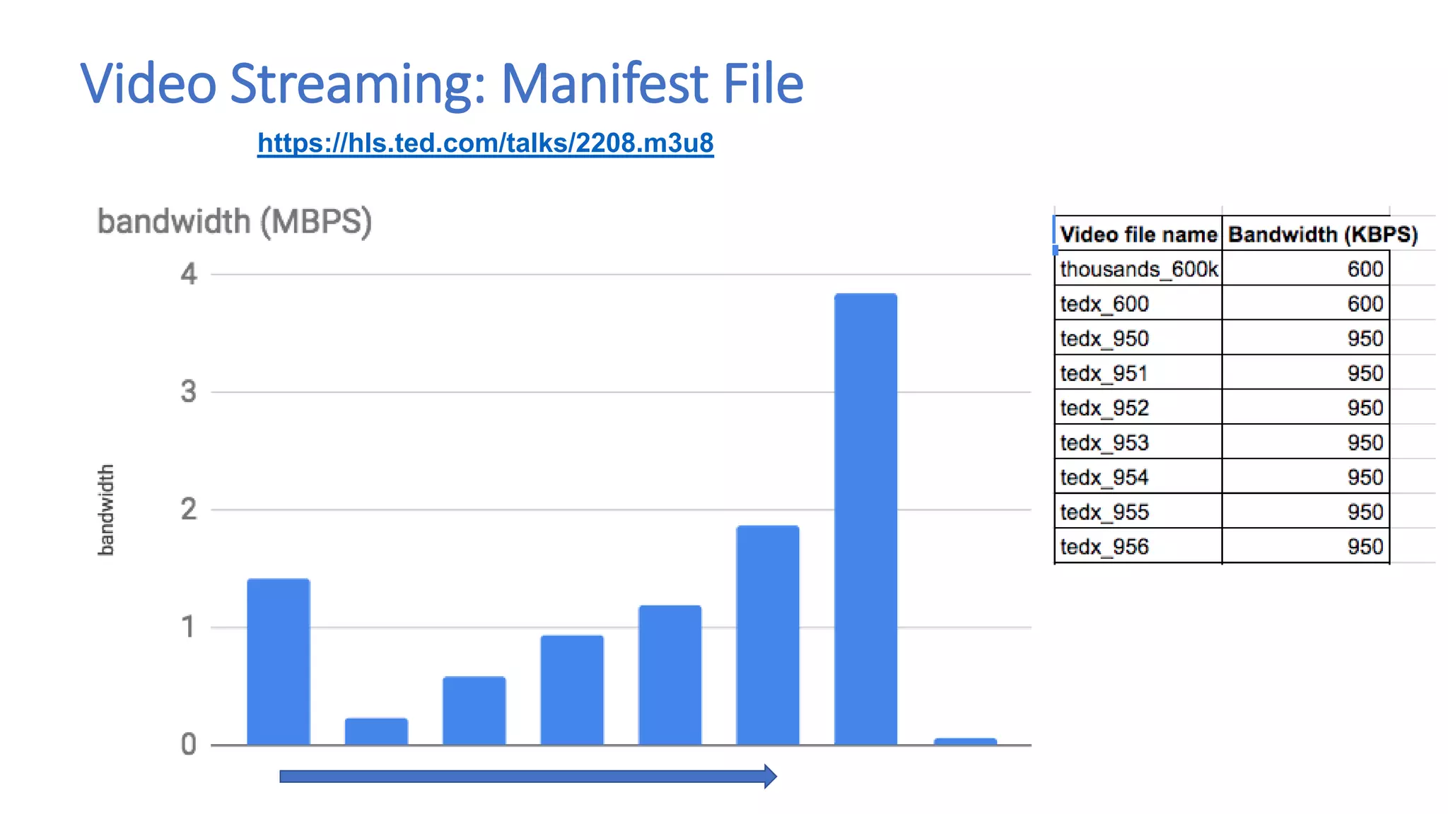 Video Streaming: Manifest File
https://hls.ted.com/talks/2208.m3u8
 