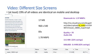 Video: Different Size Screens
• (at least) 19% of all videos are identical on mobile and desktop
17 MB
960 x 540
83s
1.78 ...