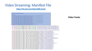 Video Streaming: Manifest File
https://hls.ted.com/talks/2208.m3u8
Video Tracks
 