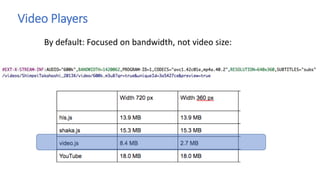 Video Players
By default: Focused on bandwidth, not video size:
 