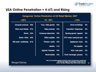 USA Online Penetration = 4-6% and Rising
 