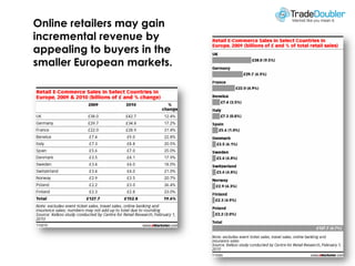 Online retailers may gain
incremental revenue by
appealing to buyers in the
smaller European markets.
 