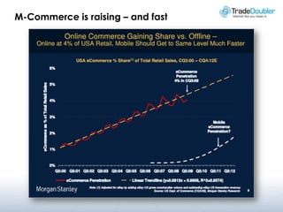 M-Commerce is raising – and fast
 