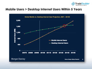 Mobile Users > Desktop Internet Users Within 5 Years
 