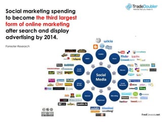 Social marketing spending
to become the third largest
form of online marketing
after search and display
advertising by 2014.
Forrester Research
 