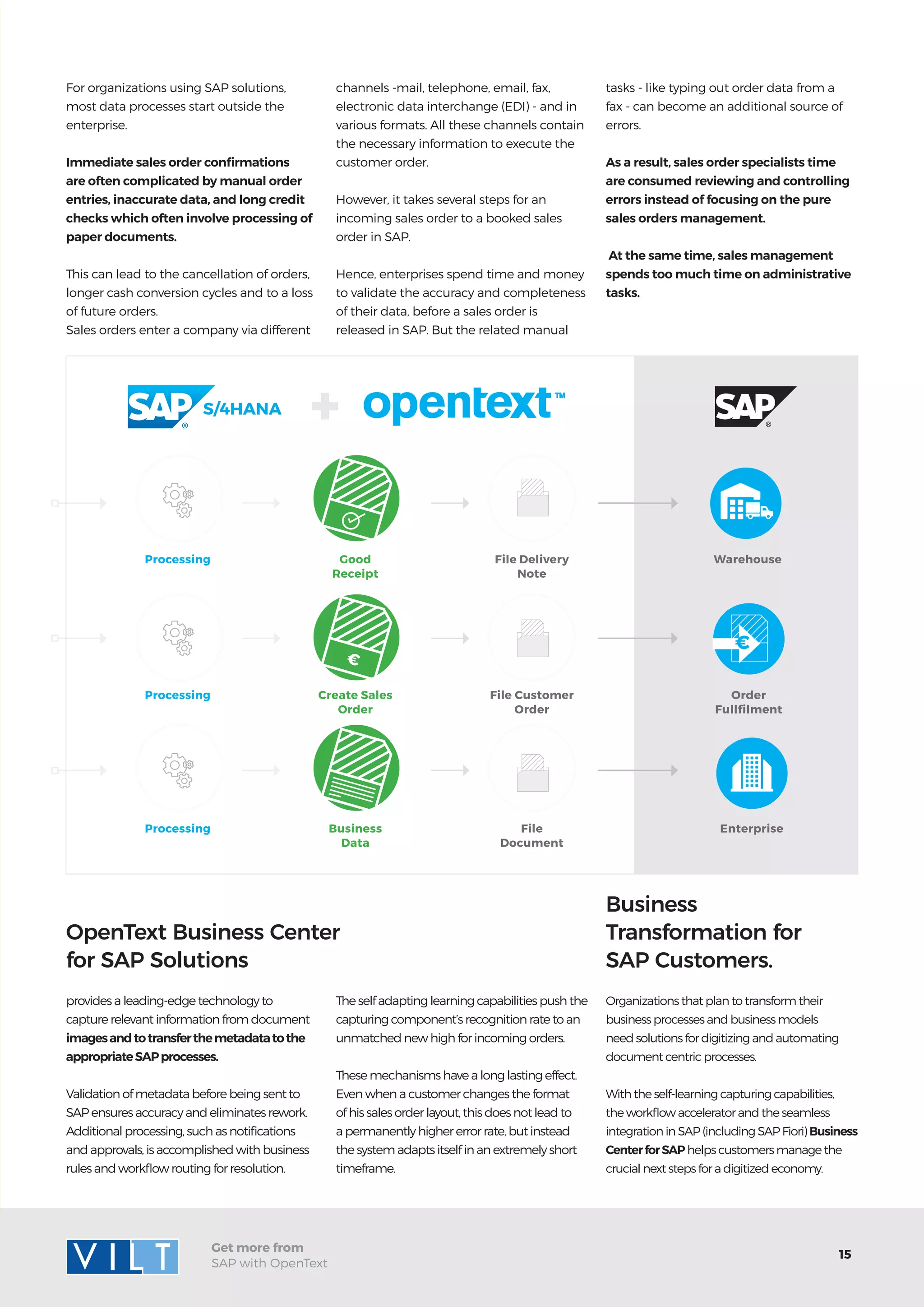 15
Get more from
SAP with OpenText
For organizations using SAP solutions,
most data processes start outside the
enterprise.
Immediate sales order confirmations
are often complicated by manual order
entries, inaccurate data, and long credit
checks which often involve processing of
paper documents.
This can lead to the cancellation of orders,
longer cash conversion cycles and to a loss
of future orders.
Sales orders enter a company via different
channels -mail, telephone, email, fax,
electronic data interchange (EDI) - and in
various formats. All these channels contain
the necessary information to execute the
customer order.
However, it takes several steps for an
incoming sales order to a booked sales
order in SAP.
Hence, enterprises spend time and money
to validate the accuracy and completeness
of their data, before a sales order is
released in SAP. But the related manual
provides a leading-edge technology to
capture relevant information from document
imagesandtotransferthemetadatatothe
appropriateSAPprocesses.
Validation of metadata before being sent to
SAP ensures accuracy and eliminates rework.
Additional processing, such as notifications
and approvals, is accomplished with business
rules and workflow routing for resolution.
Organizations that plan to transform their
business processes and business models
need solutions for digitizing and automating
document centric processes.
With the self-learning capturing capabilities,
the workflow accelerator and the seamless
integration in SAP (including SAP Fiori) Business
CenterforSAP helps customers manage the
crucial next steps for a digitized economy.
OpenText Business Center
for SAP Solutions
Business
Transformation for
SAP Customers.
+
The self adapting learning capabilities push the
capturing component’s recognition rate to an
unmatched new high for incoming orders.
These mechanisms have a long lasting effect.
Even when a customer changes the format
of his sales order layout, this does not lead to
a permanently higher error rate, but instead
the system adapts itself in an extremely short
timeframe.
Processing Good
Receipt
File Delivery
Note
Warehouse
Processing Create Sales
Order
€
File Customer
Order
Order
Fullfilment
Processing Business
Data
File
Document
Enterprise
S/4HANA
€
tasks - like typing out order data from a
fax - can become an additional source of
errors.
As a result, sales order specialists time
are consumed reviewing and controlling
errors instead of focusing on the pure
sales orders management.
At the same time, sales management
spends too much time on administrative
tasks.
 