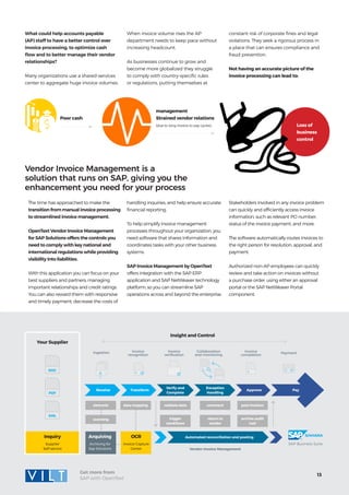 13
Get more from
SAP with OpenText
What could help accounts payable
(AP) staff to have a better control over
invoice processing, to optimize cash
flow and to better manage their vendor
relationships?
Many organizations use a shared-services
center to aggregate huge invoice volumes.
When invoice volume rises the AP
department needs to keep pace without
increasing headcount.
As businesses continue to grow and
become more globalized they struggle
to comply with country-specific rules
or regulations, putting themselves at
Poor cash
management
Strained vendor relations
(due to long invoice to pay cycles).
Insight and Control-
Loss of
business
control
The time has approached to make the
transition from manual invoice processing
to streamlined invoice management.
OpenText Vendor Invoice Management
for SAP Solutions offers the controls you
need to comply with key national and
international regulations while providing
visibility into liabilities.
With this application you can focus on your
best suppliers and partners, managing
important relationships and credit ratings.
You can also reward them with responsive
and timely payment, decrease the costs of
Vendor Invoice Management is a
solution that runs on SAP, giving you the
enhancement you need for your process
handling inquiries, and help ensure accurate
financial reporting.
To help simplify invoice management
processes throughout your organization, you
need software that shares information and
coordinates tasks with your other business
systems.
SAP Invoice Management by OpenText
offers integration with the SAP ERP
application and SAP NetWeaver technology
platform, so you can streamline SAP
operations across and beyond the enterprise.
Stakeholders involved in any invoice problem
can quickly and efficiently access invoice
information, such as relevant PO number,
status of the invoice payment, and more.
The software automatically routes invoices to
the right person for resolution, approval, and
payment.
Authorized non-AP employees can quickly
review and take action on invoices without
a purchase order, using either an approval
portal or the SAP NetWeaver Portal
component.
constant risk of corporate fines and legal
violations. They seek a rigorous process in
a place that can ensures compliance and
fraud prevention.
Not having an accurate picture of the
invoice processing can lead to:
eletronic
Ingestion Invoice
recognition
Invoice
verification
data mapping
scanning
Arquiving
Archiving for
Sap Solutions
€ €
Collaboration
and monitoring
Invoice
completion
Payment
Receive Transform Approve
Verify and
Complete
Exception
Handling
Pay
Automated reconciliation and posting
Vendor Invoice Management
S/4HANA
SAP Business Suite
validate data comment post invoices
trigger
workflows
return to
vendor
archive audit
trail
OCR
Invoice Capture
Center
Your Supplier
Inquiry
Supplier
Self-service
DOC
PDF
XML
 