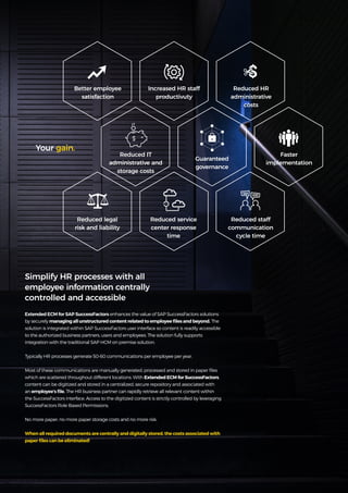 9
Get more from
SAP with OpenText
Better employee
satisfaction
Reduced IT
administrative and
storage costs
Reduced legal
risk and liability
Increased HR staff
productivuty
Guaranteed
governance
Reduced service
center response
time
Reduced HR
administrative
costs
Faster
implementation
Reduced staff
communication
cycle time
Your gain.
Extended ECM for SAP SuccessFactors enhances the value of SAP SuccessFactors solutions
by securely managing all unstructured content related to employee files and beyond. The
solution is integrated within SAP SuccessFactors user interface so content is readily accessible
to the authorized business partners, users and employees. The solution fully supports
integration with the traditional SAP HCM on premise solution.
Typically HR processes generate 50-60 communications per employee per year.
Most of these communications are manually generated, processed and stored in paper files
which are scattered throughout different locations. With Extended ECM for SuccessFactors,
content can be digitized and stored in a centralized, secure repository and associated with
an employee’s file. The HR business partner can rapidly retrieve all relevant content within
the SuccessFactors interface. Access to the digitized content is strictly controlled by leveraging
SuccessFactors Role Based Permissions.
No more paper, no more paper storage costs and no more risk.
When all required documents are centrally and digitally stored, the costs associated with
paper files can be eliminated!
Simplify HR processes with all
employee information centrally
controlled and accessible
 