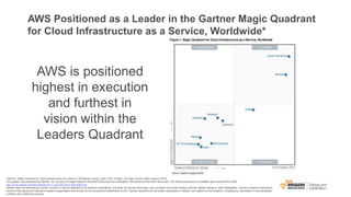 AWS Positioned as a Leader in the Gartner Magic Quadrant
for Cloud Infrastructure as a Service, Worldwide*
AWS is positioned
highest in execution
and furthest in
vision within the
Leaders Quadrant
*Gartner, Magic Quadrant for Cloud Infrastructure as a Service, Worldwide, Leong, Lydia, Petri, Gregor, Gill, Bob, Dorosh, Mike, August 32016
This graphic was published by Gartner, Inc. as part of a larger research document and should be evaluated in the context of the entire document. The Gartner document is available upon request from AWS :
http://www.gartner.com/doc/reprints?id=1-2G2O5FC&ct=150519&st=sb
Gartner does not endorse any vendor, product or service depicted in its research publications, and does not advise technology users to select only those vendors with the highest ratings or other designation. Gartner research publications
consist of the opinions of Gartner's research organization and should not be construed as statements of fact. Gartner disclaims all warranties, expressed or implied, with respect to this research, including any warranties of merchantability
or fitness for a particular purpose.
 