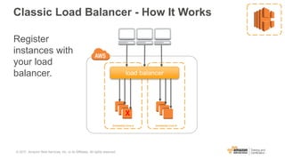 Classic Load Balancer - How It Works
Register
instances with
your load
balancer.
Availability Zone A Availability Zone B
load balancer
X
© 2017, Amazon Web Services, Inc. or its Affiliates. All rights reserved.
 