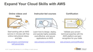 Expand Your Cloud Skills with AWS
Certification
aws.amazon.com/certification
Validate your proven
technical expertise with the
AWS platform and gain
recognition for your skills
Online videos and
labs
aws.amazon.com/training/
self-paced-labs
Start working with an AWS
service in minutes with free
online instructional videos
and labs
aws.amazon.com/training
Instructor-led courses
Learn how to design, deploy,
and operate highly available,
cost-effective, and secure
applications on AWS
© 2017, Amazon Web Services, Inc. or its Affiliates. All rights reserved.
 