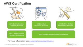 AWS Certification
AWS Certified Solutions
Architect - Professional
AWS Certified
Developer - Associate
AWS Certified SysOps
Administrator- Associate
AWS Certified Solutions
Architect - Associate
AWS Certified DevOps Engineer - Professional
For more information, see aws.amazon.com/certification.
© 2017, Amazon Web Services, Inc. or its Affiliates. All rights reserved.
 