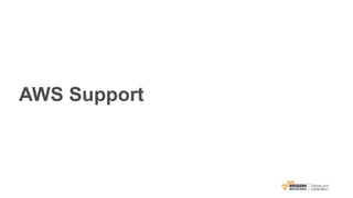 AWS Support
 