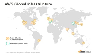 AWS Global Infrastructure
© 2017, Amazon Web Services, Inc. or its Affiliates. All rights reserved.
Region & Number
of Availability Zones
New Region (coming soon)
 